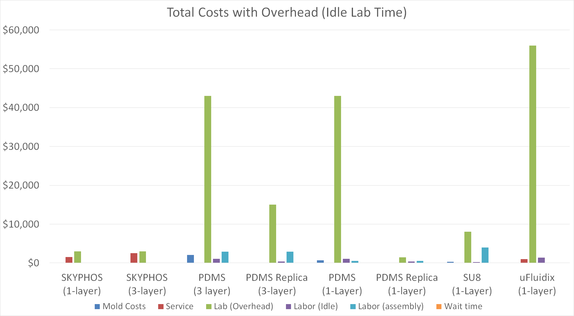 cost with overhead.png