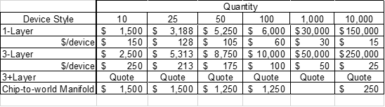 cost per chip.png