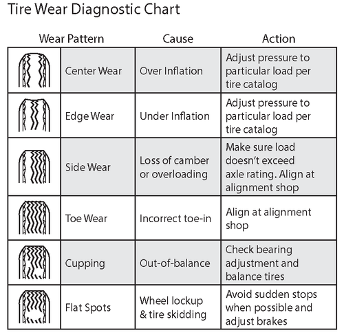 Tire Wear Chart_Indd Tlb.png