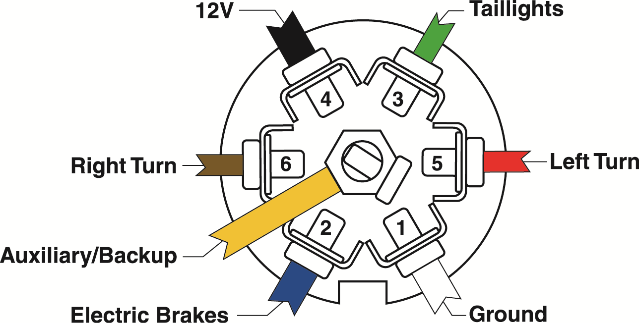 wiring line art-7-way car.png