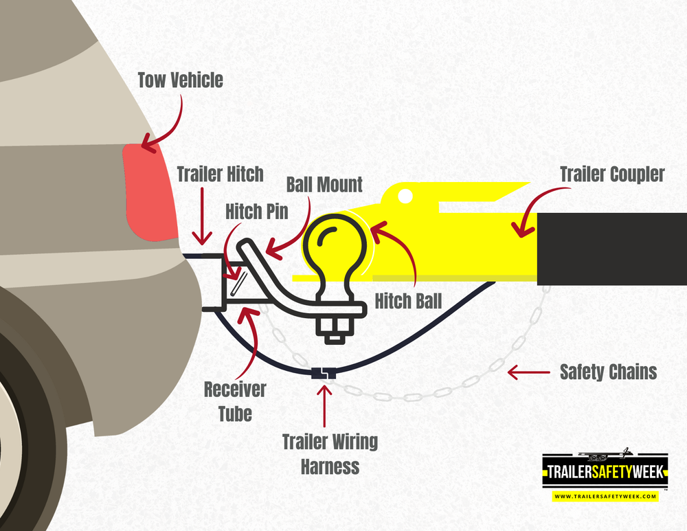 Choosing the Right Tow Vehicle Essential Tips for Towing Success
