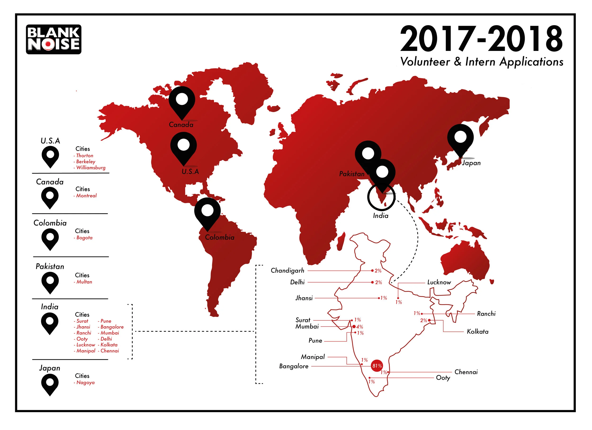 Updated in March, 2018.