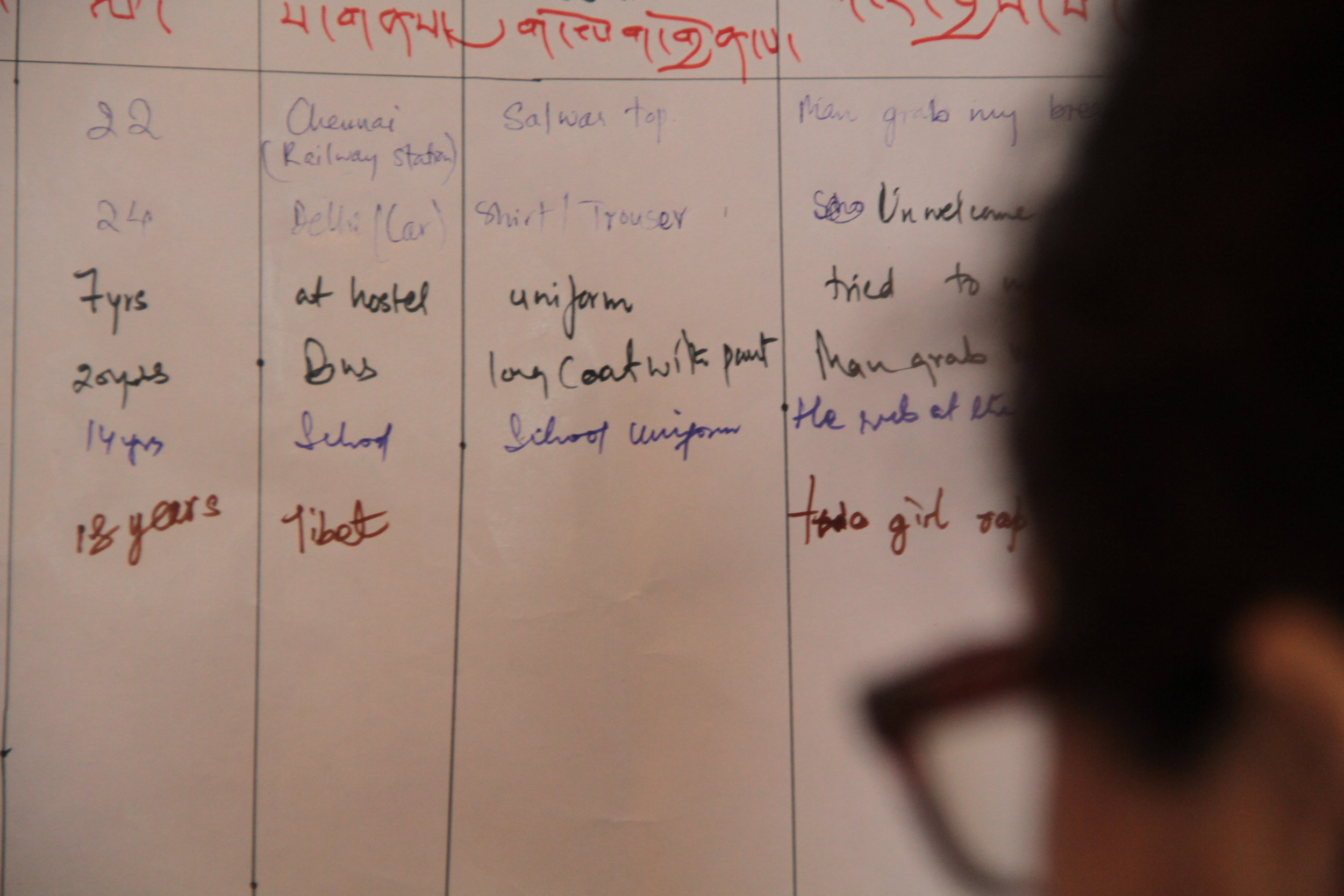  I Never Ask For It Workshop @ Tibetan Women's Association, Mcleodganj, 2014 
