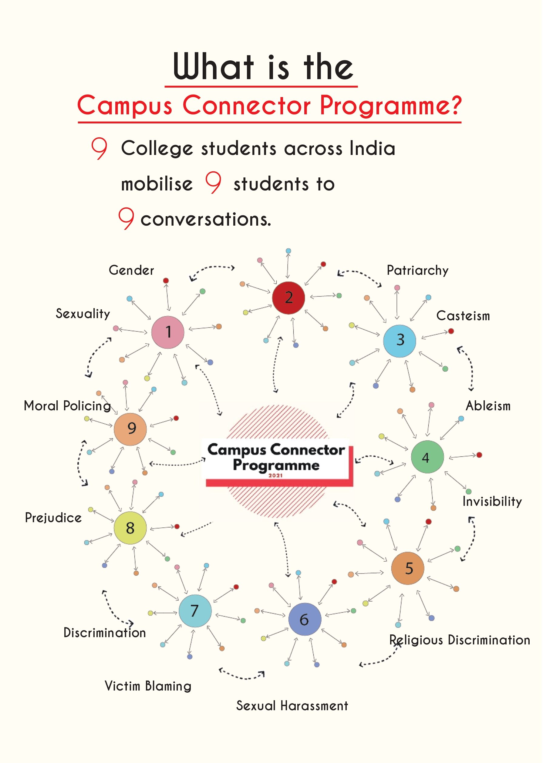 Campus Connector Programme Guidelines 2021_page-0003.jpg