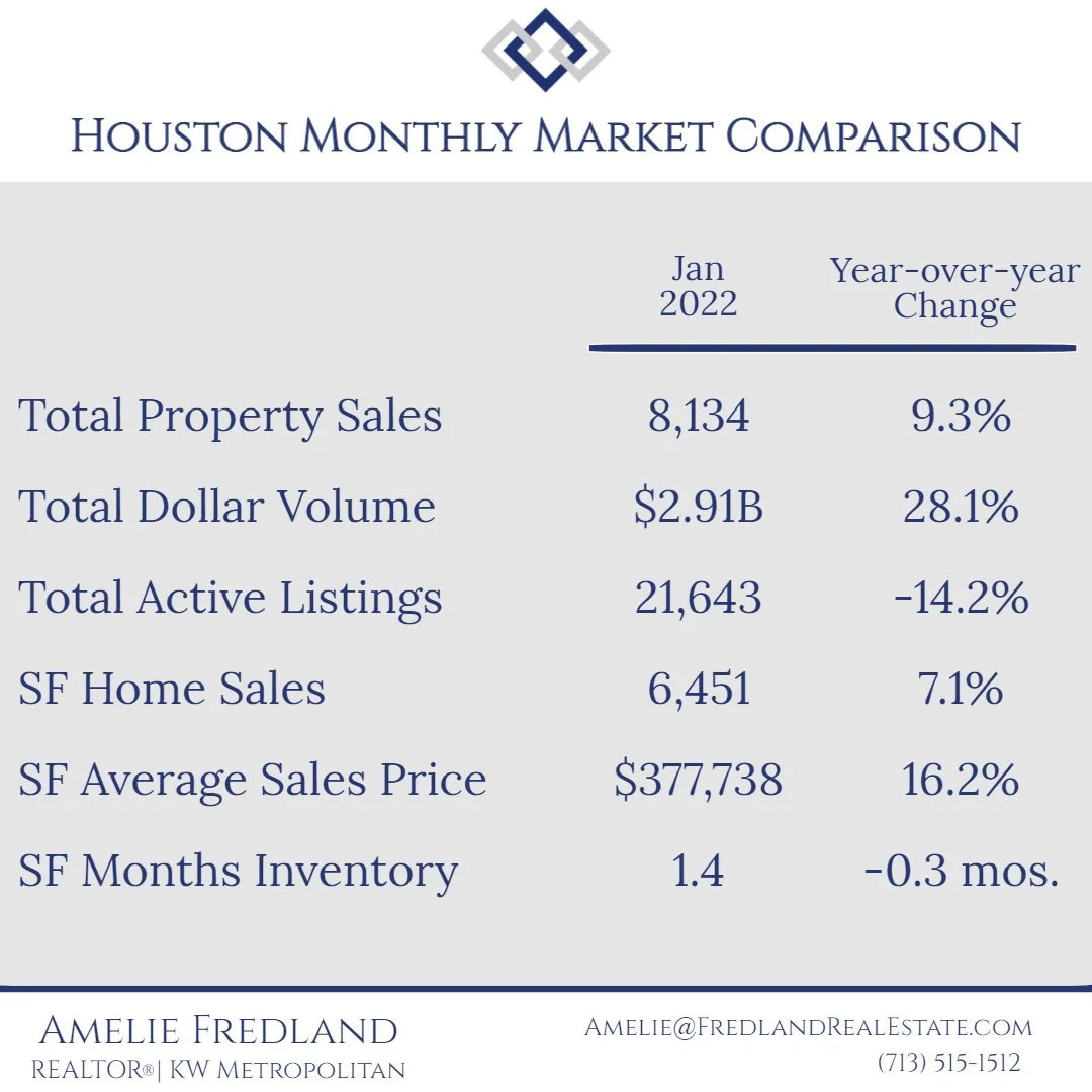 So, how's the Market? January 2022