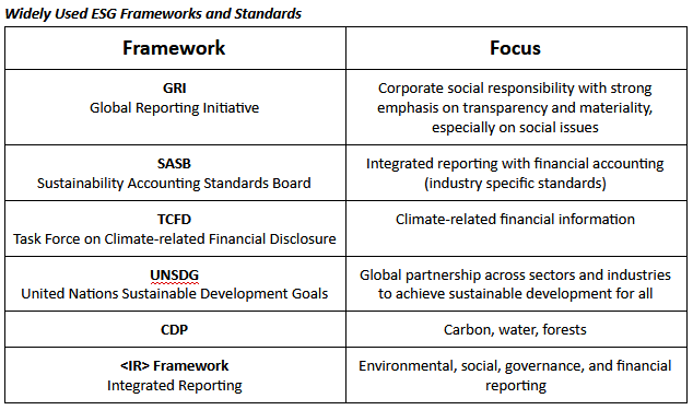 Comparison Of Esg Reporting Frameworks – QRJMN