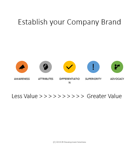 ZKDS Road to Winning