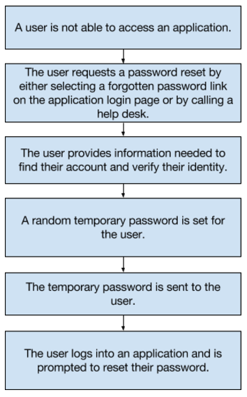 password.png