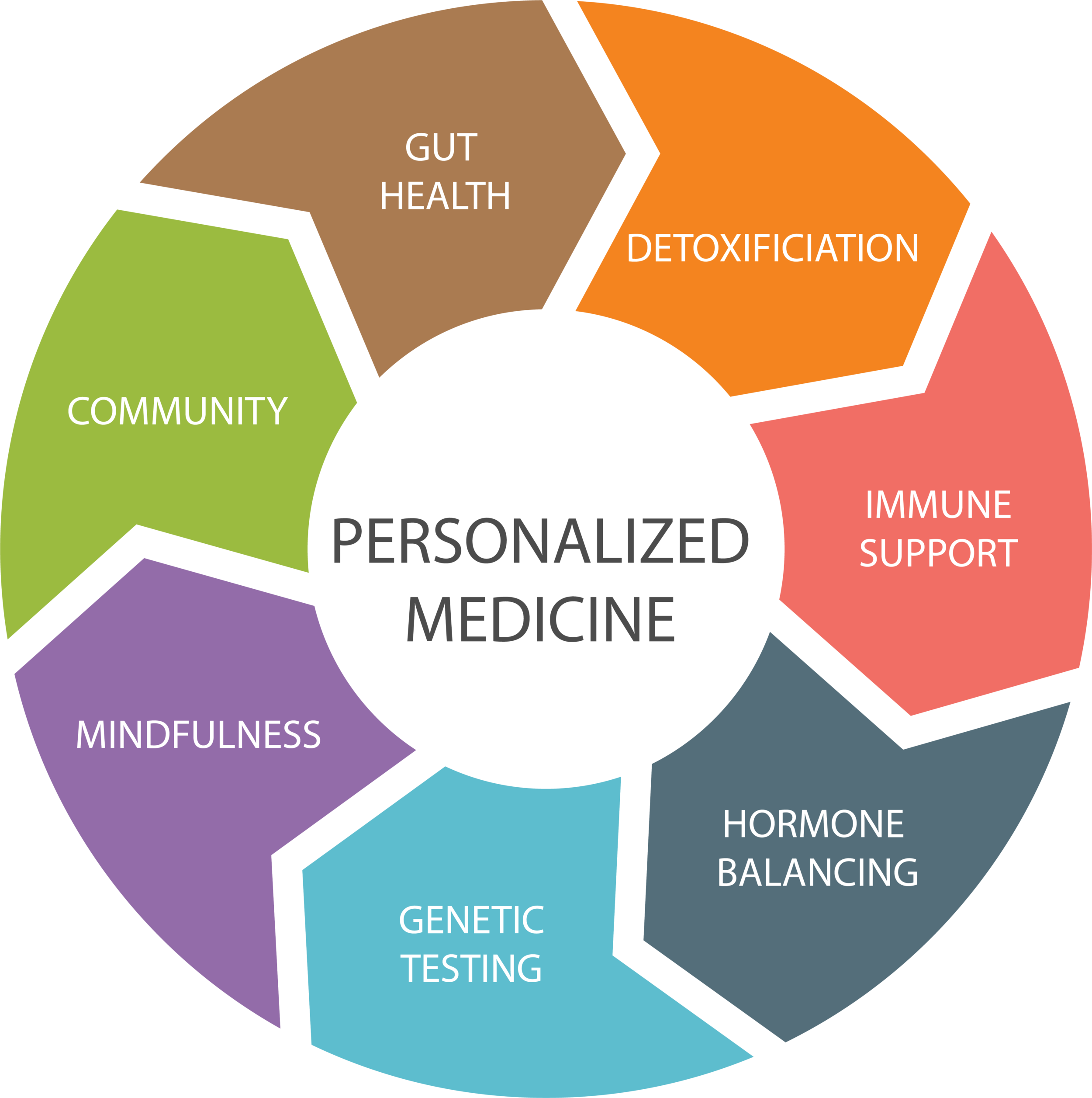 5900_health_personalized_medicine@4.png