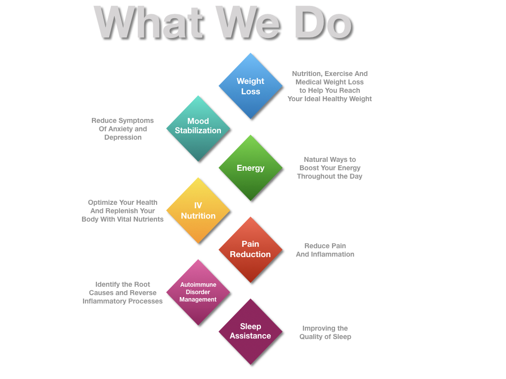 What We Do Graphic.001.jpeg