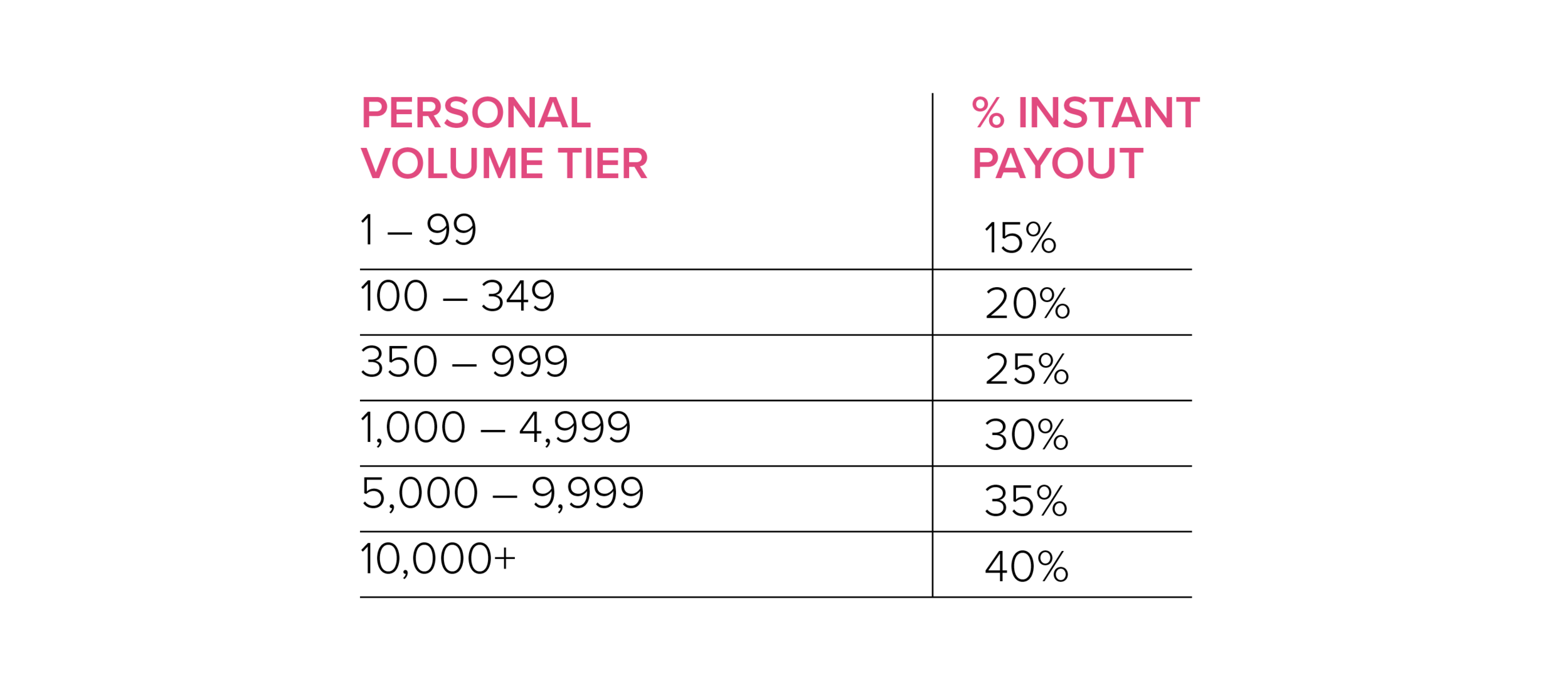How to earn commission on sales at Perfectly Posh, make up to 40% commission on pampering orders with Posh