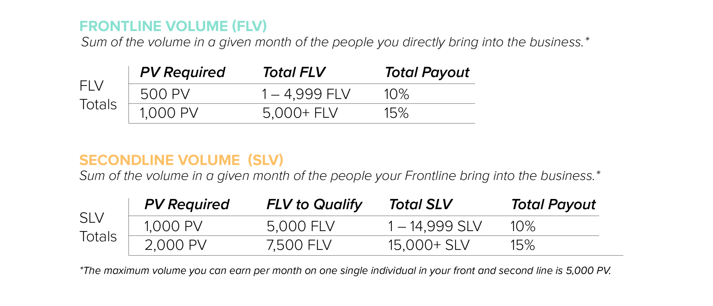 Perfectly Posh Influencer structure showing frontline and secondline volume commissions