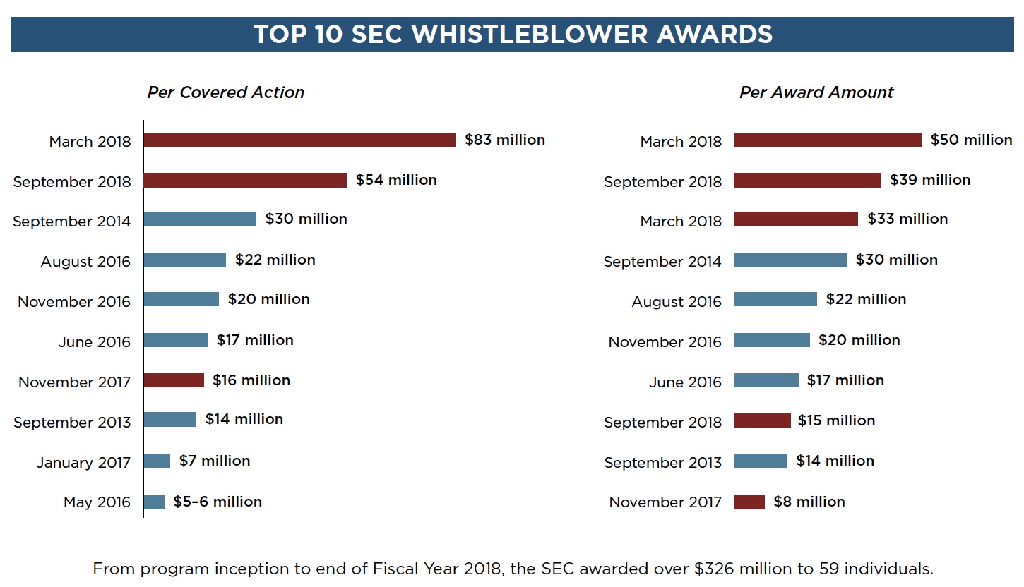 Top 10 WB Awards .jpeg
