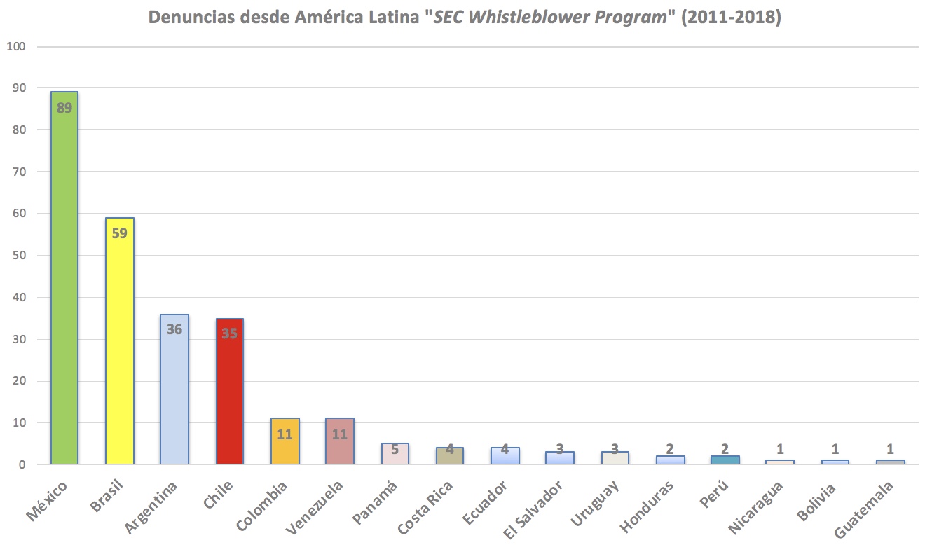 Denuncias desde Latam.jpeg