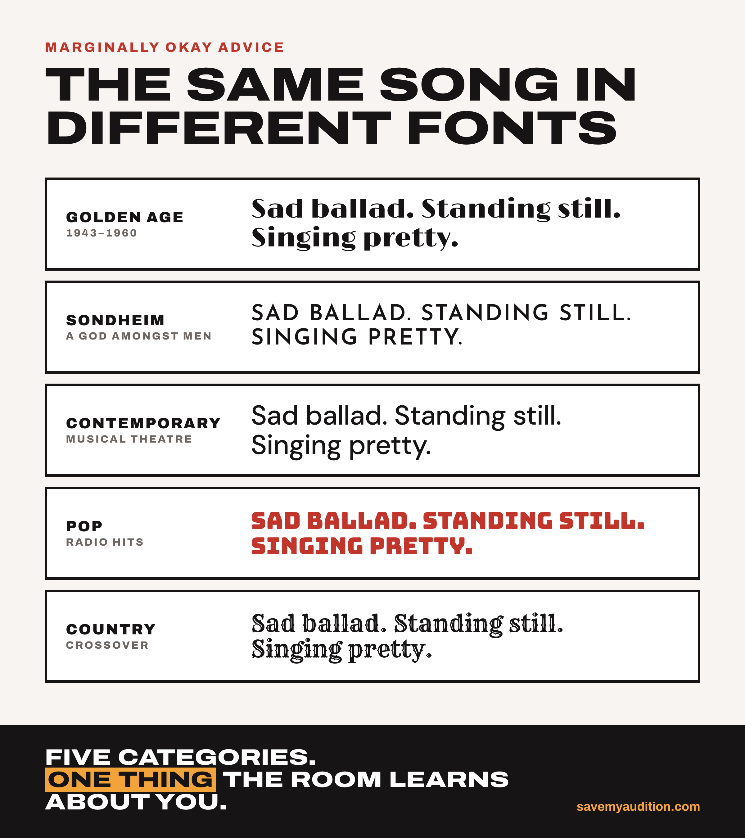 The same song in different fonts: the line "Sad ballad. Standing still. Singing pretty." set five times, in Golden Age, Sondheim, contemporary, pop and country lettering. Five categories, one thing the room learns about you.