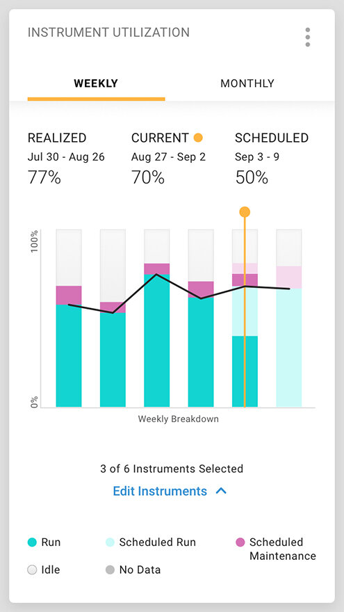 utilization-widget.jpg