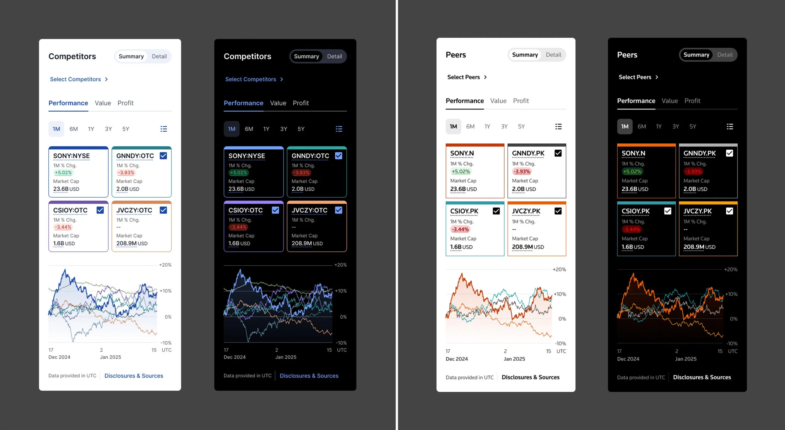 When combined with the design system modification workflow, any core app could be updated to match a client's visual language within seconds.