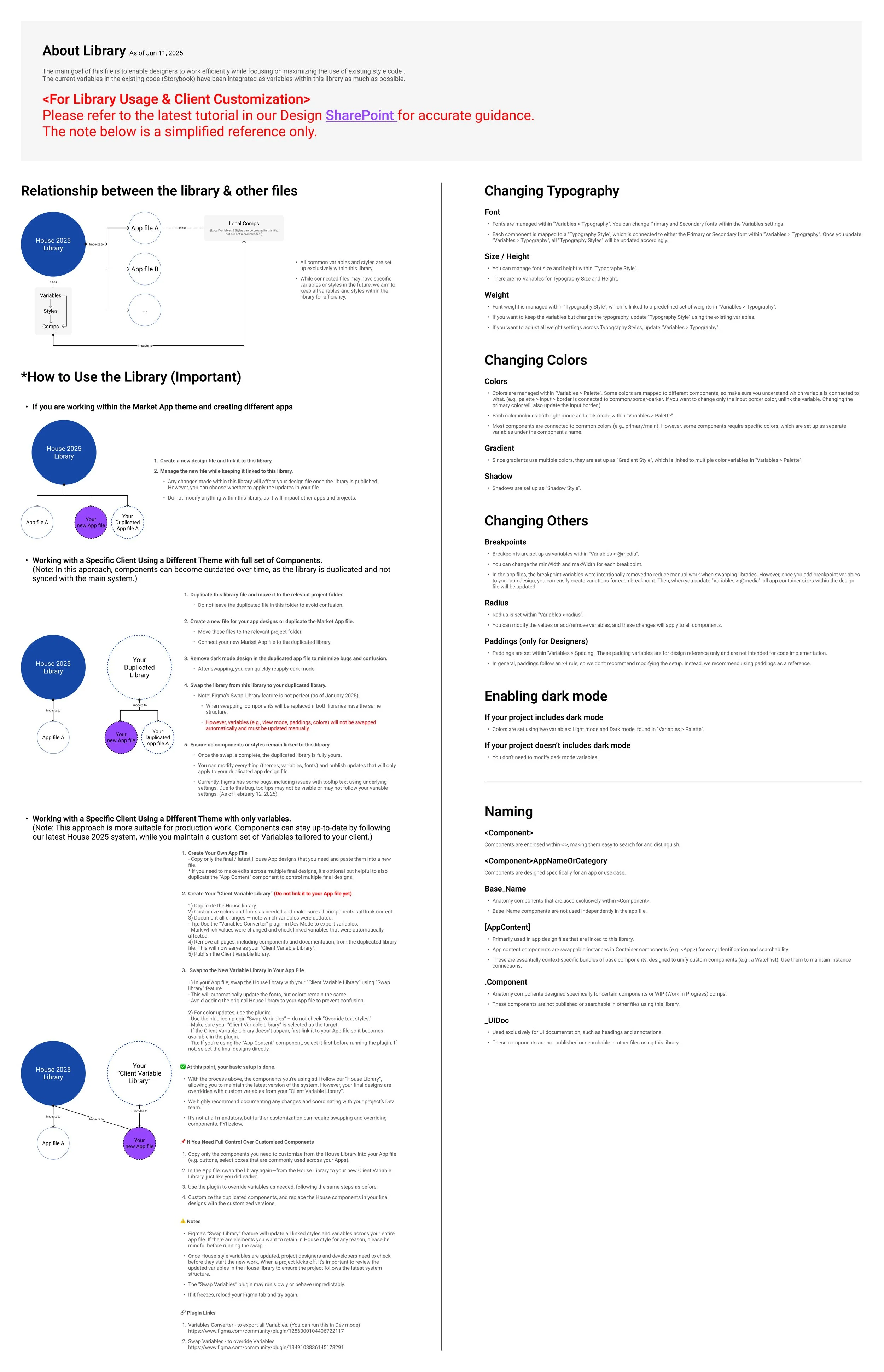 Robust documentation included explaining not just how to use the system, but why.