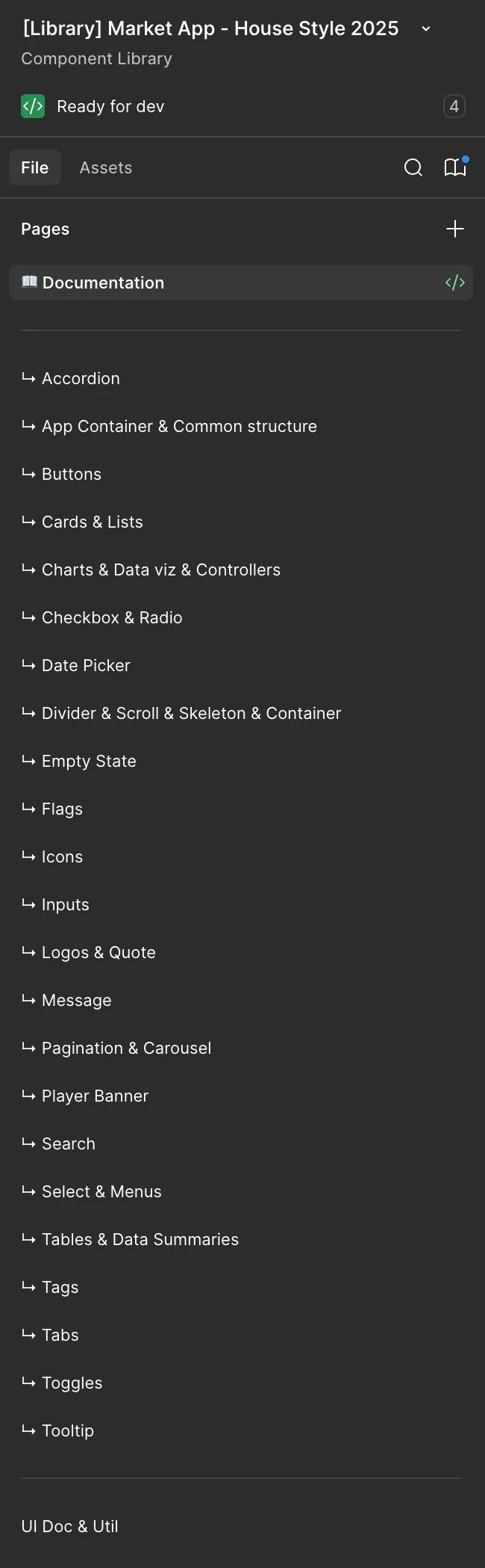 All the system element categories thus far.