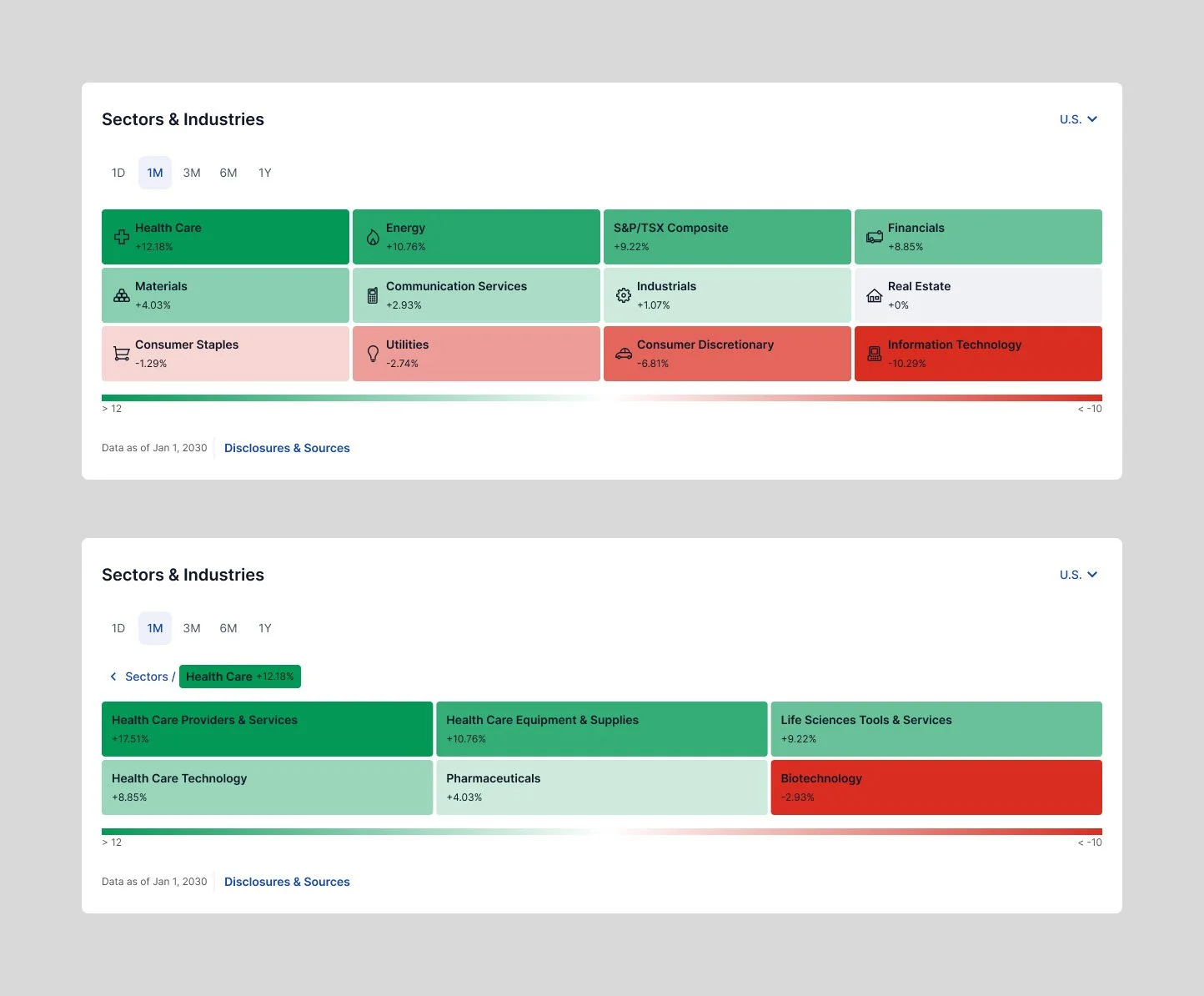 Some apps were relatively simple, displaying a single view of data or accounting for standard drill down behavior, like in the Sectors & Industries app.