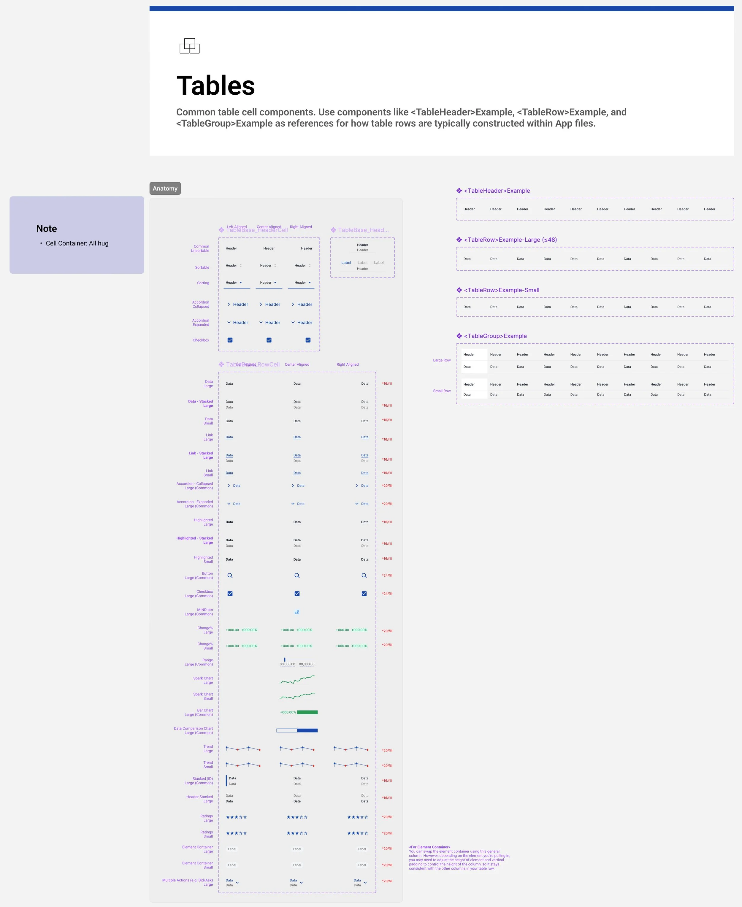 Tables are a uniquely challenging component to systematize given the variations necessary, especially in finance.