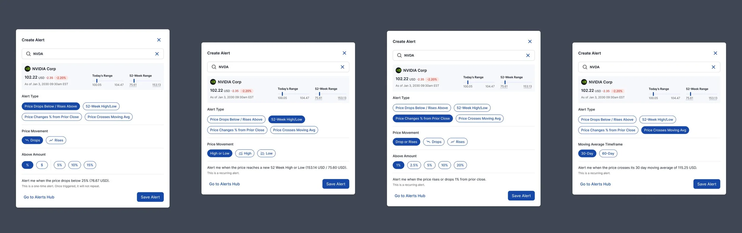 …and CRUD workflows that varied in complexity according to the context and data.