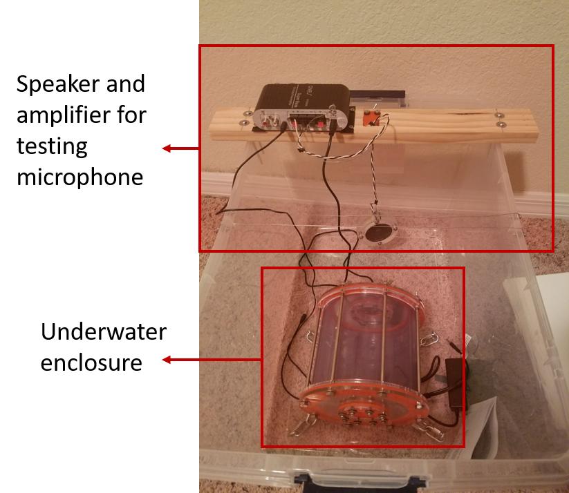 2016-2017 water enclosure for undewater camera abd microphone, text.png