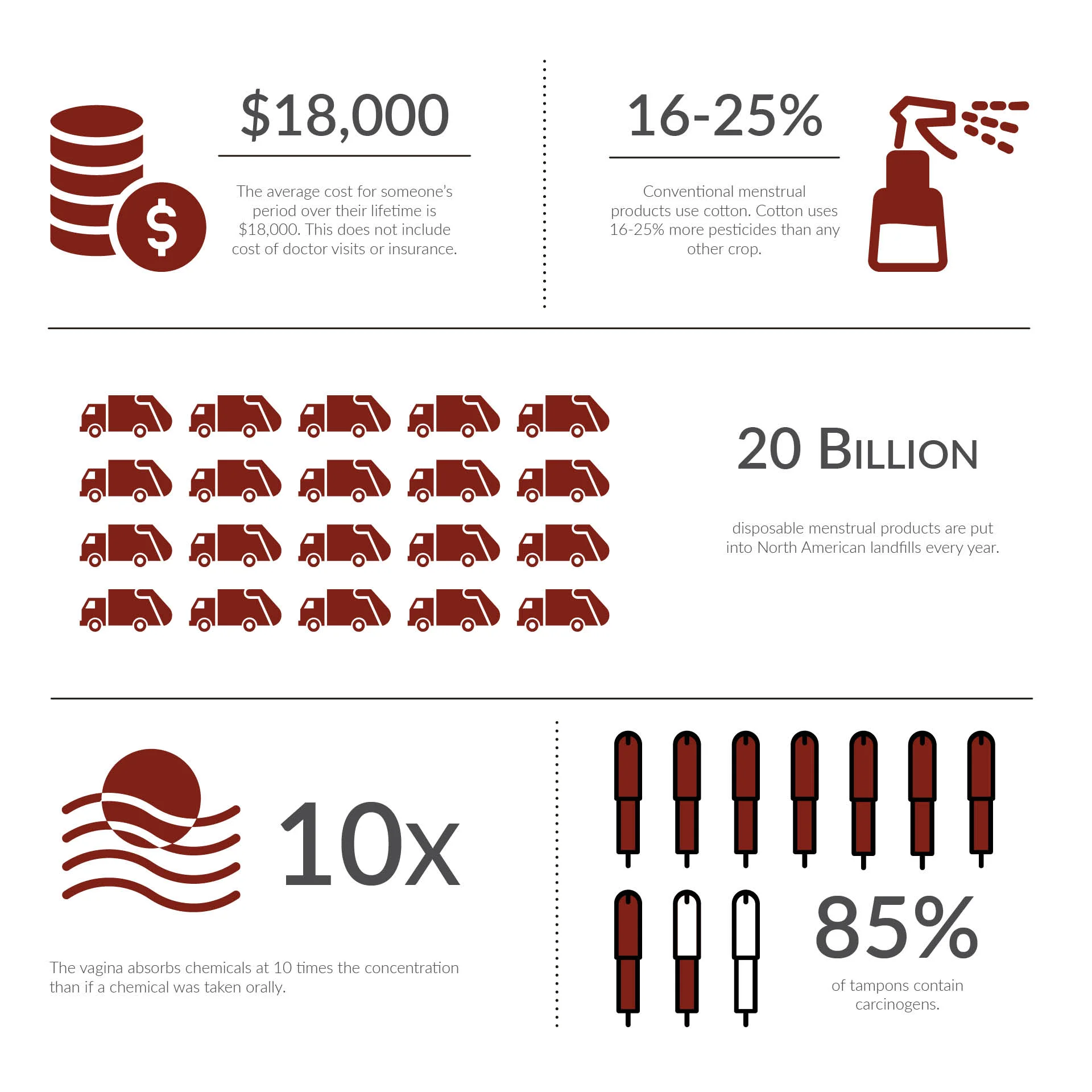 Kane, J. (2015, May 18). Here’s How Much A Woman’s Period Will Cost Her Over A Lifetime. Retrieved January, 2017, from http://www.huffingtonpost.com/2015/05/18/period-cost-lifetime_n_7258780.html Mercola, D. J. (2013, June 17). Women Beware: Most Feminine Hygiene Products Contain Toxic Ingredients. Retrieved February, 2017, from http://www.huffingtonpost.com/dr-mercola/feminine-hygiene-products_b_3359581.html Taylor, S. J. (2016, February 17). The Pink Tax: Why Women’s Products Often Cost More. Retrieved January, 2017, from http://money.usnews.com/money/personal-finance/articles/2016-02-17/the-pink-tax-why-womens-products-often-cost-more