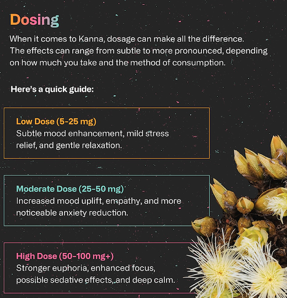 Kanna dosage guide chart showing low, moderate, and high milligram ranges