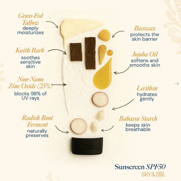 Sky and Sol sunscreen ingredient breakdown showing tallow, non-nano zinc oxide, kaith bark, jojoba oil, and clean non-toxic skincare components