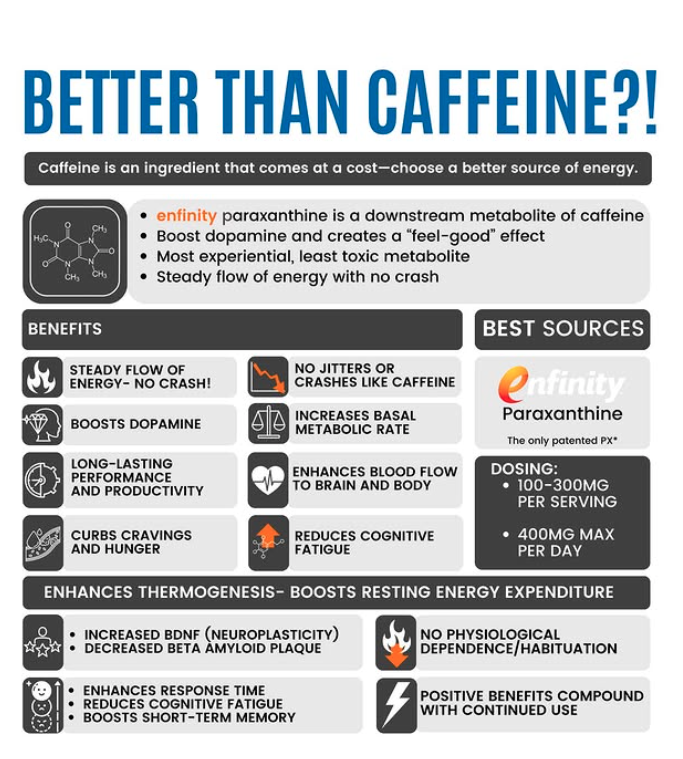 Infographic comparing paraxanthine and caffeine including dosing and claimed benefits