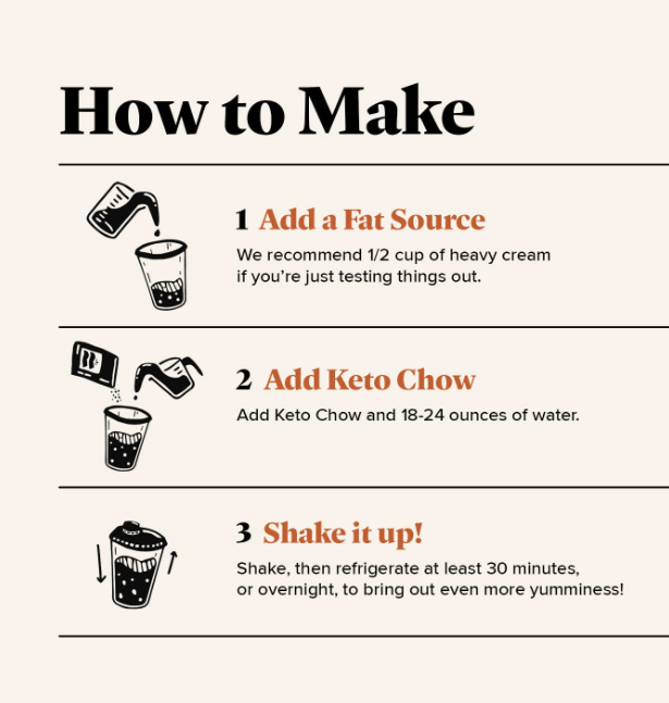 How to make Keto Chow infographic showing three steps: add a fat source, add Keto Chow, shake it up