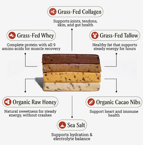 Diagram of Prima protein bar ingredients including grass fed collagen, grass fed whey, grass fed tallow, organic raw honey, organic cacao nibs, and sea salt