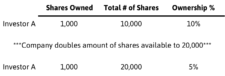 Dilution Table.png