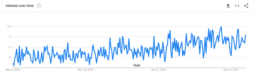 Google Trends.png