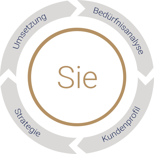 Strukturiert zum erfolg.png