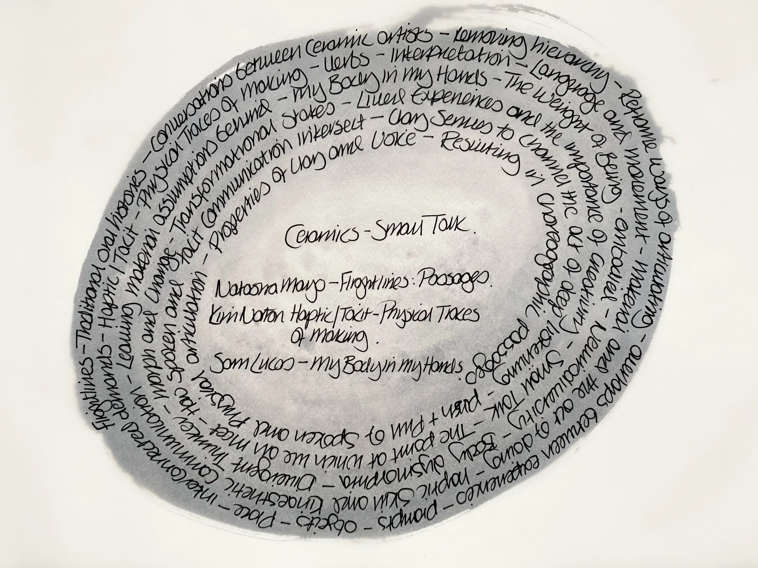 Uncovering an Occupational Folklore of Ceramics: Small Stories Found in the Spaces Between Word, Gesture and Clay Authors