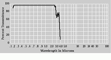 HPQTransmissionCurvewidth360px.gif