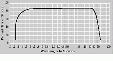 CsITransmissionCurvewidth360px.gif