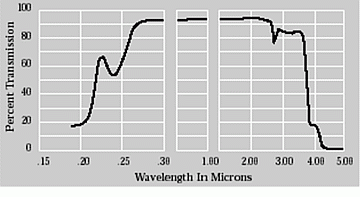 IRSyntheticQuartzTransmissionCurvewidth360px.gif