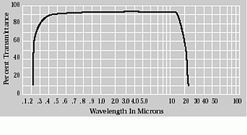 KClTransmissionCurvewidth360px.gif