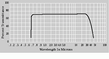 KRS-5TransmissionCurvewidth360px.gif