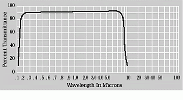 CaF2TransmissionCurvewidth360px.gif