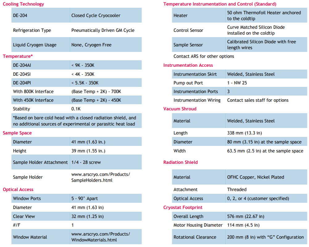 FMX-1SS Specifications — Advanced Research Systems