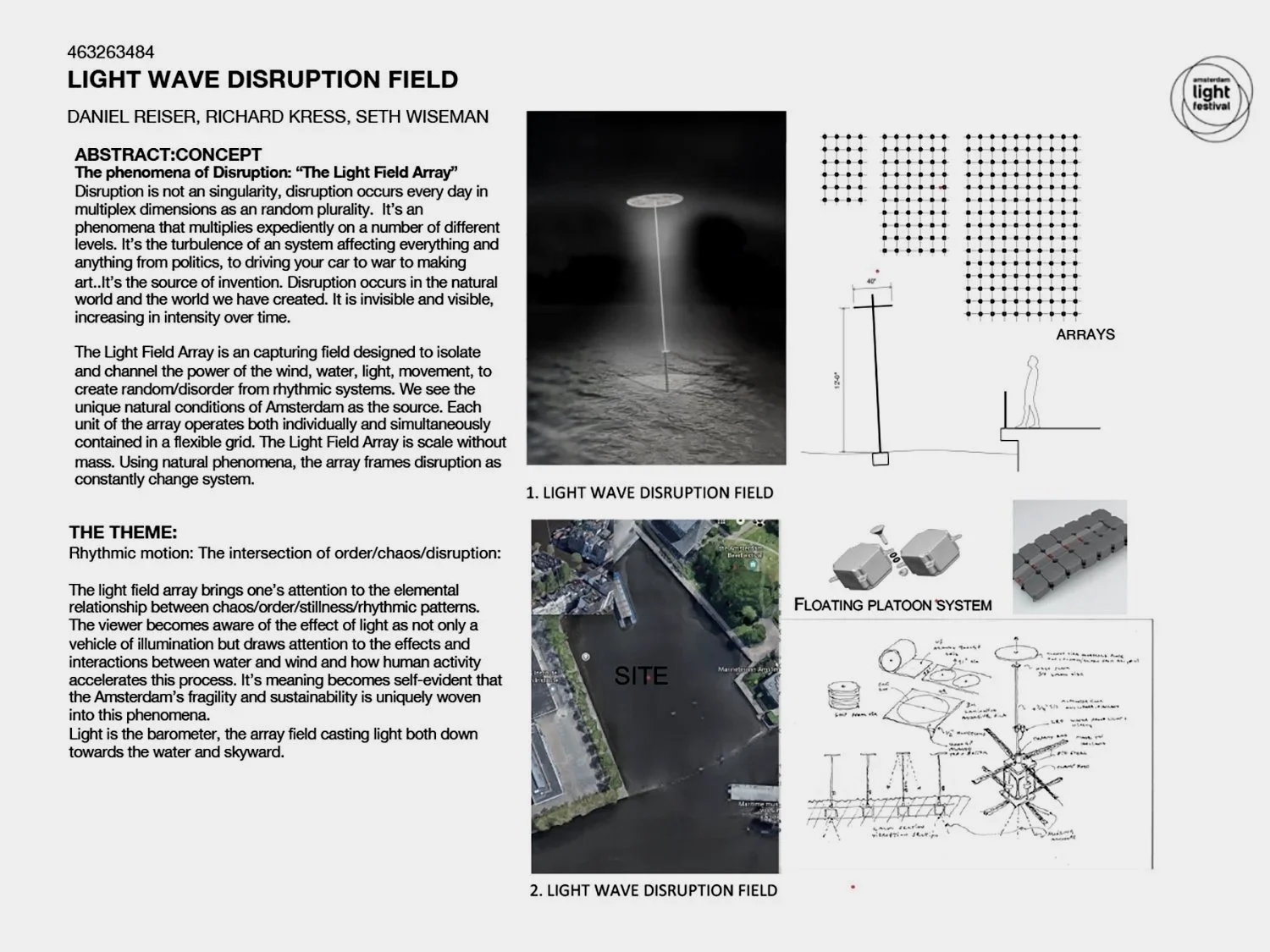   Site Location : Amsterdam 