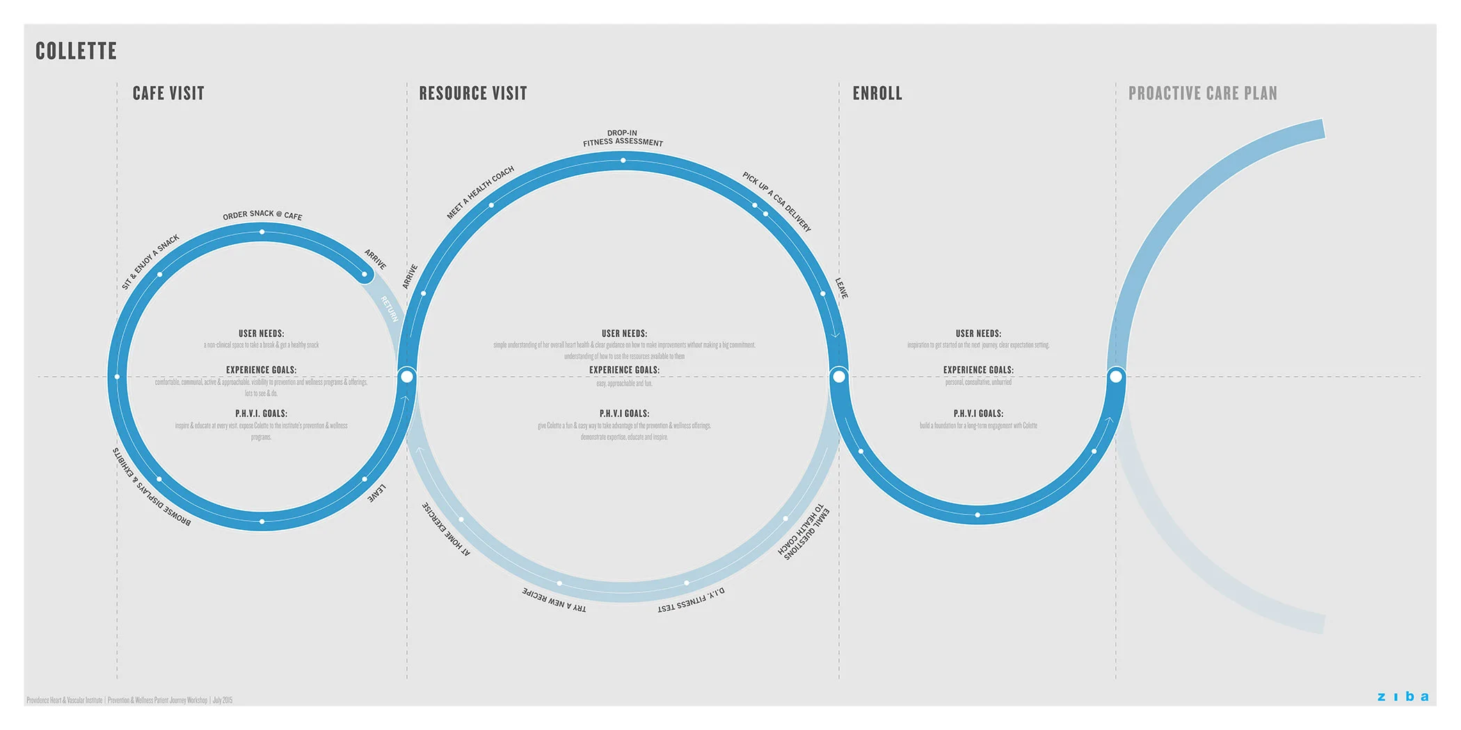 new-journey-maps-2.jpg