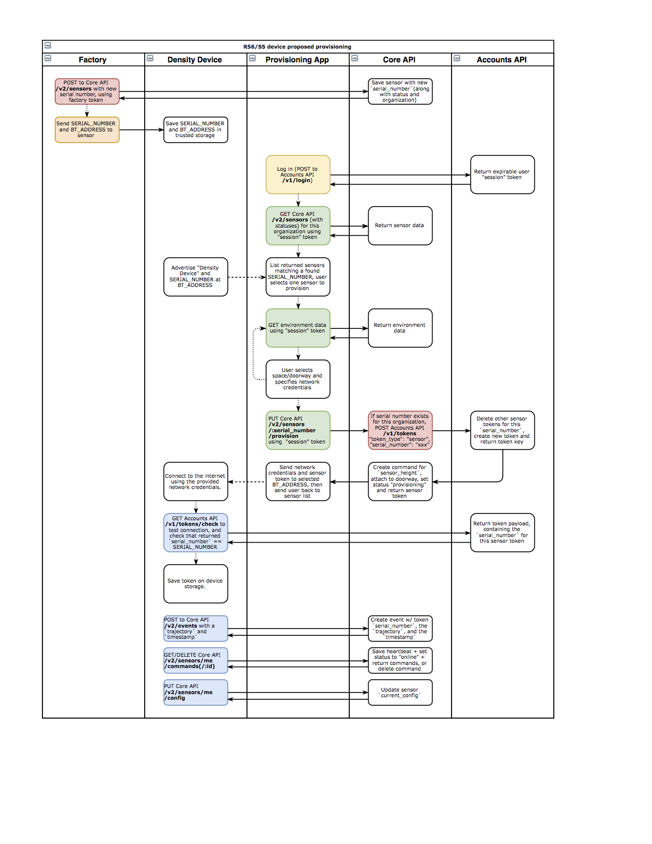provisioning_2017-10-20_v1.png