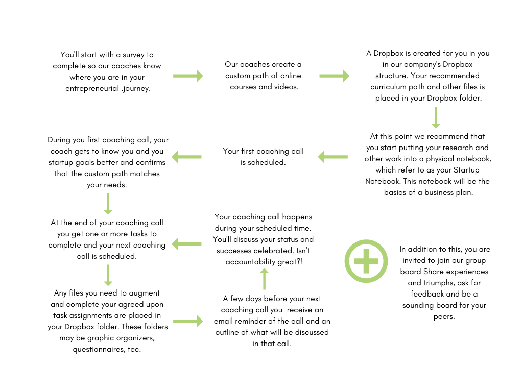 How does your membership work?.png