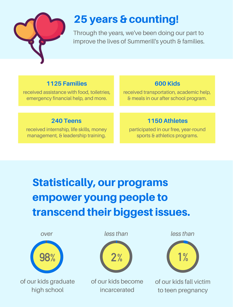 summerhill+community+ministries+statistics.png
