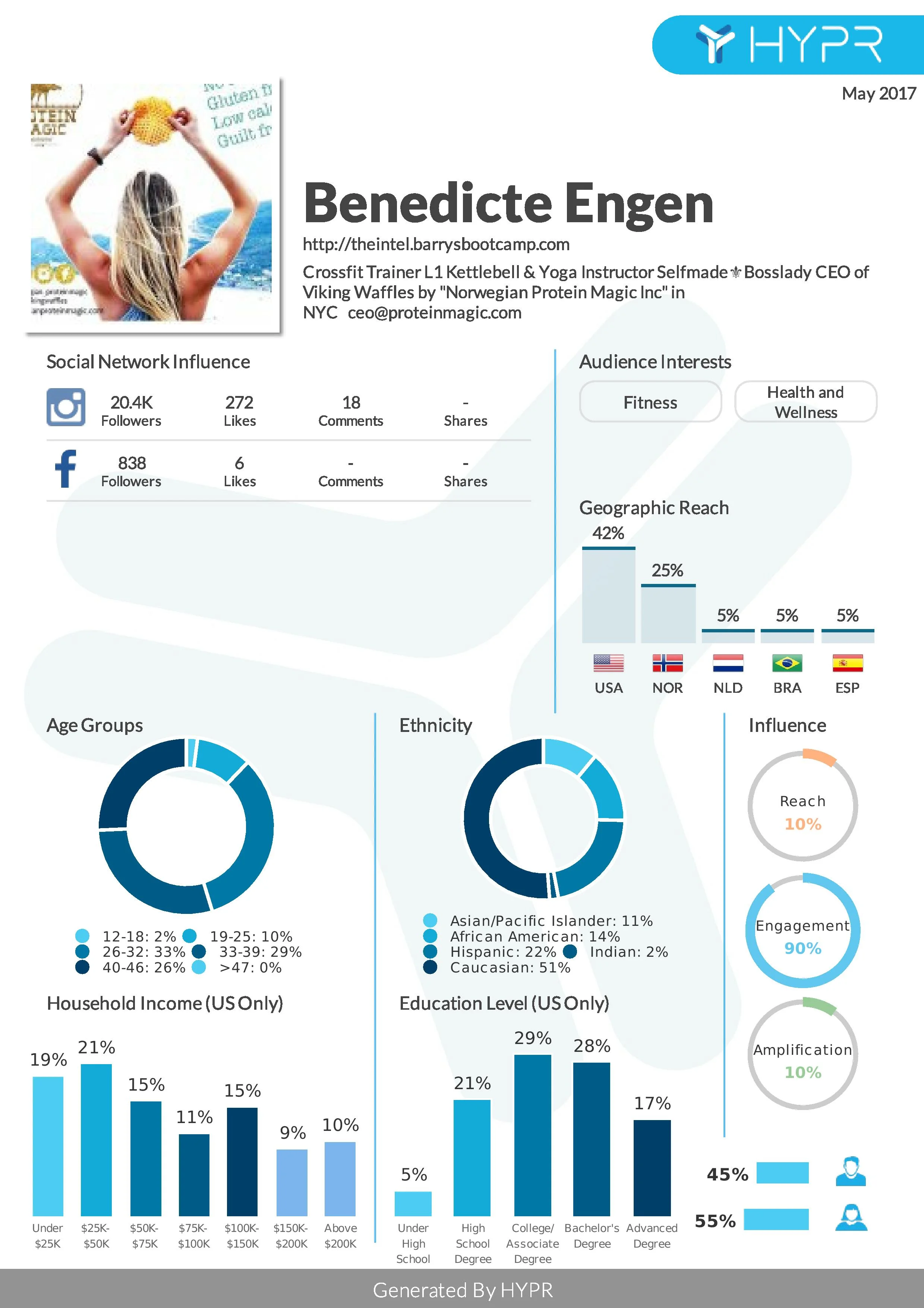 Benedicte-Engen-analytics-hires.jpg